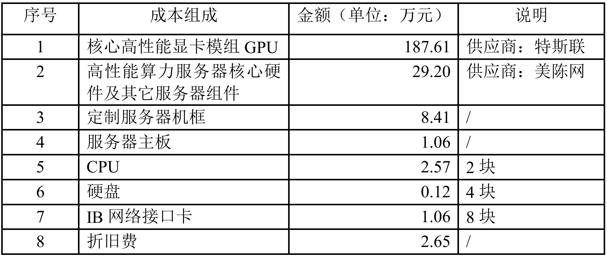 品高股份：子公司签订3.97亿元算力资源服务合同