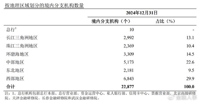 王大军升任农行党委委员 跨区域履历丰富