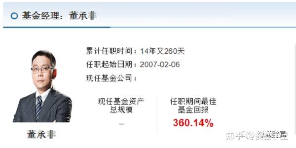 董承非管理的产品封盘