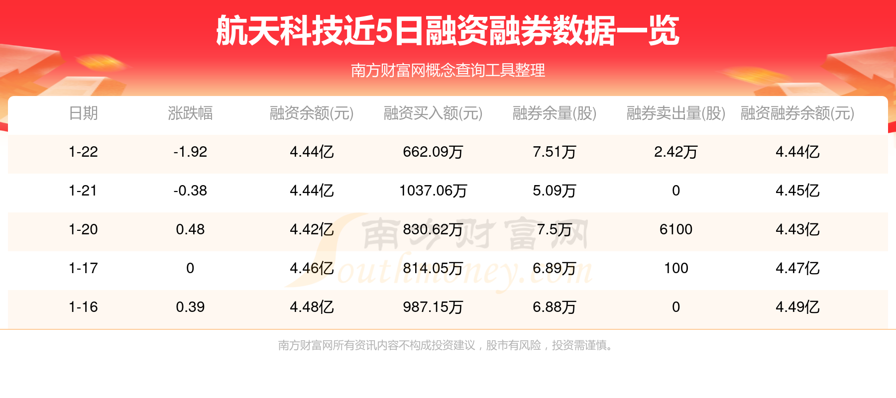 21天总发行量3391亿元 债券市场“科技板”加速落地