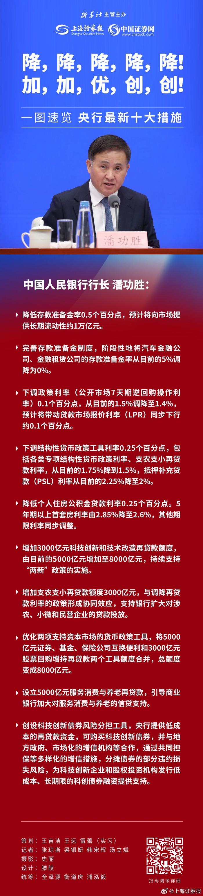 中央金融管理部门将发布若干重大金融政策