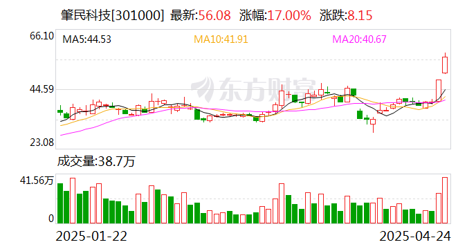中欣氟材：目前公司苯甲酰胺类产品产销情况良好