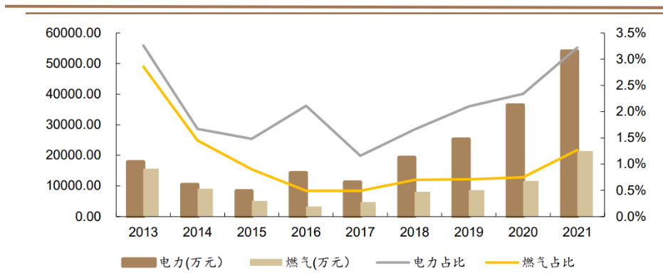 明泰铝业获得实用新型专利授权:“一种铝加工精炼用气体低压报警装置”