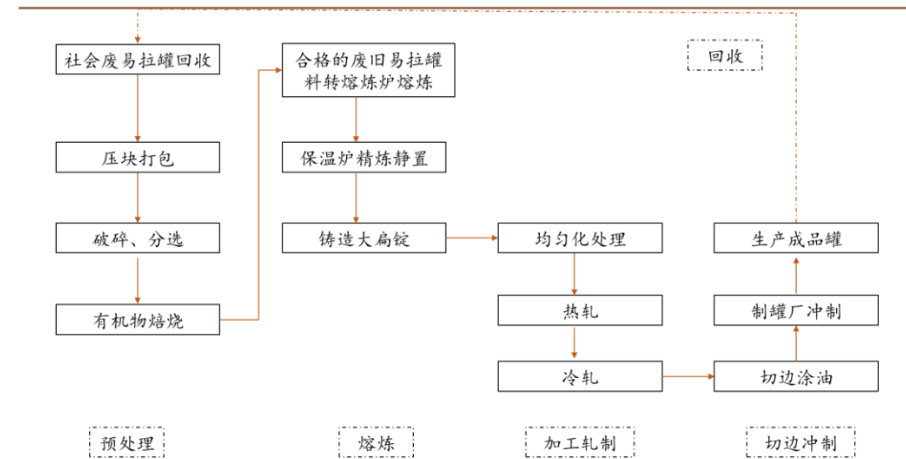 明泰铝业获得实用新型专利授权:“一种铝加工精炼用气体低压报警装置”