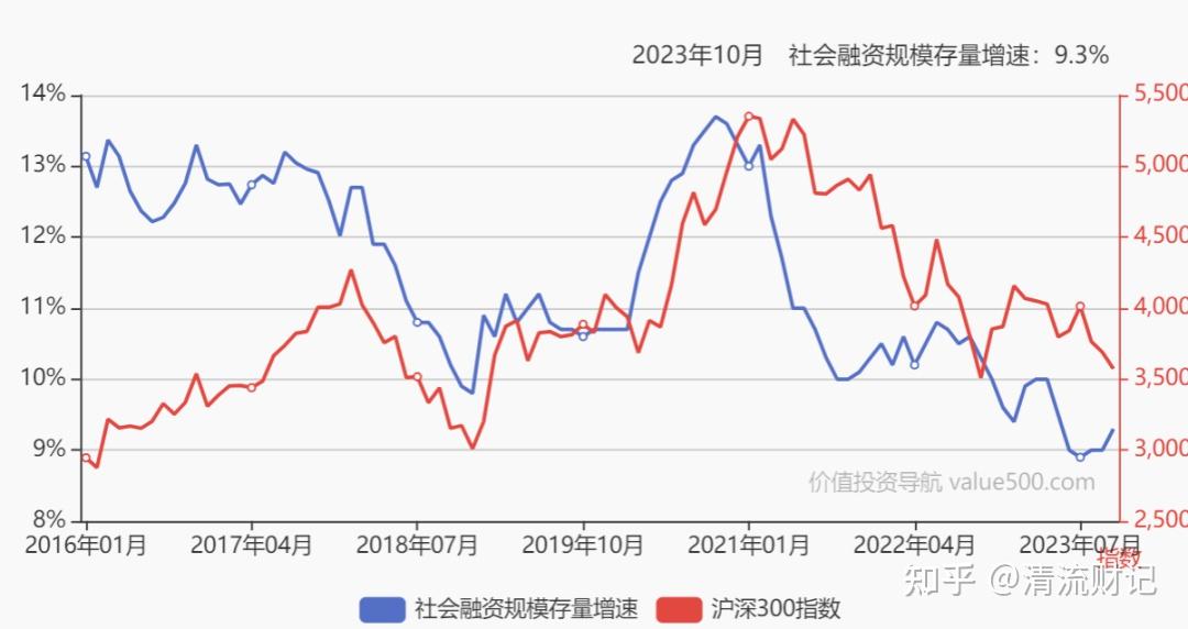 2月末M2同比增长7%；内蒙古农商银行获批筹建丨金融早参