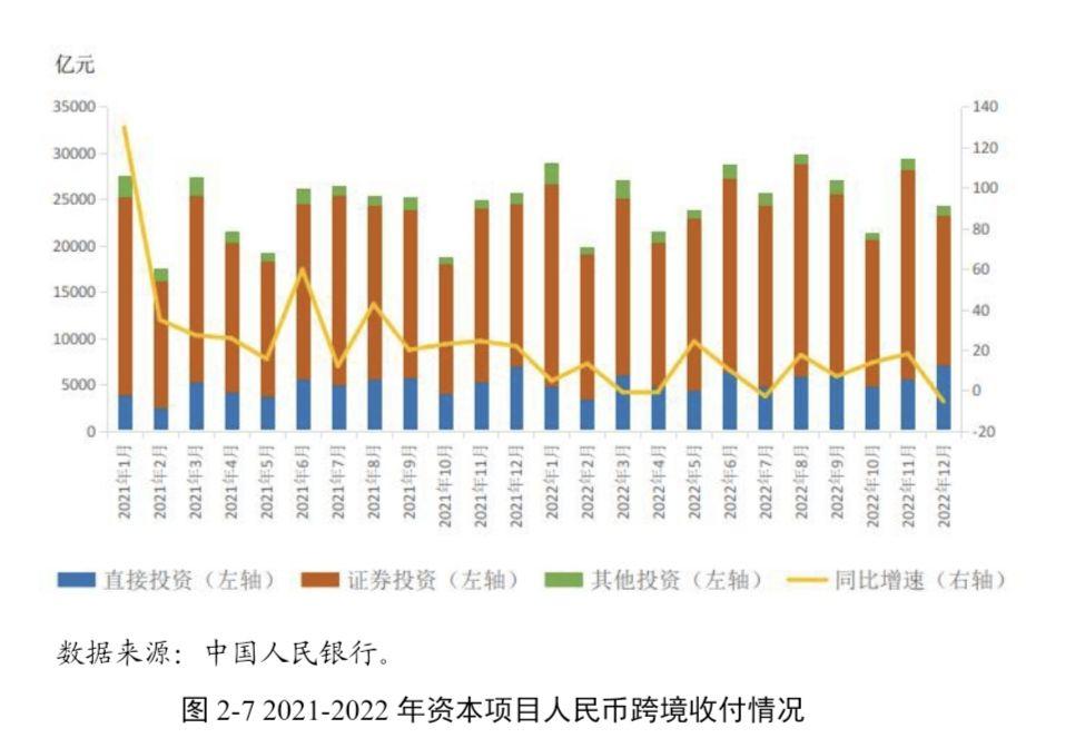 央行：2025年一季度末 金融机构人民币各项贷款余额265.41万亿元 同比增长7.4%