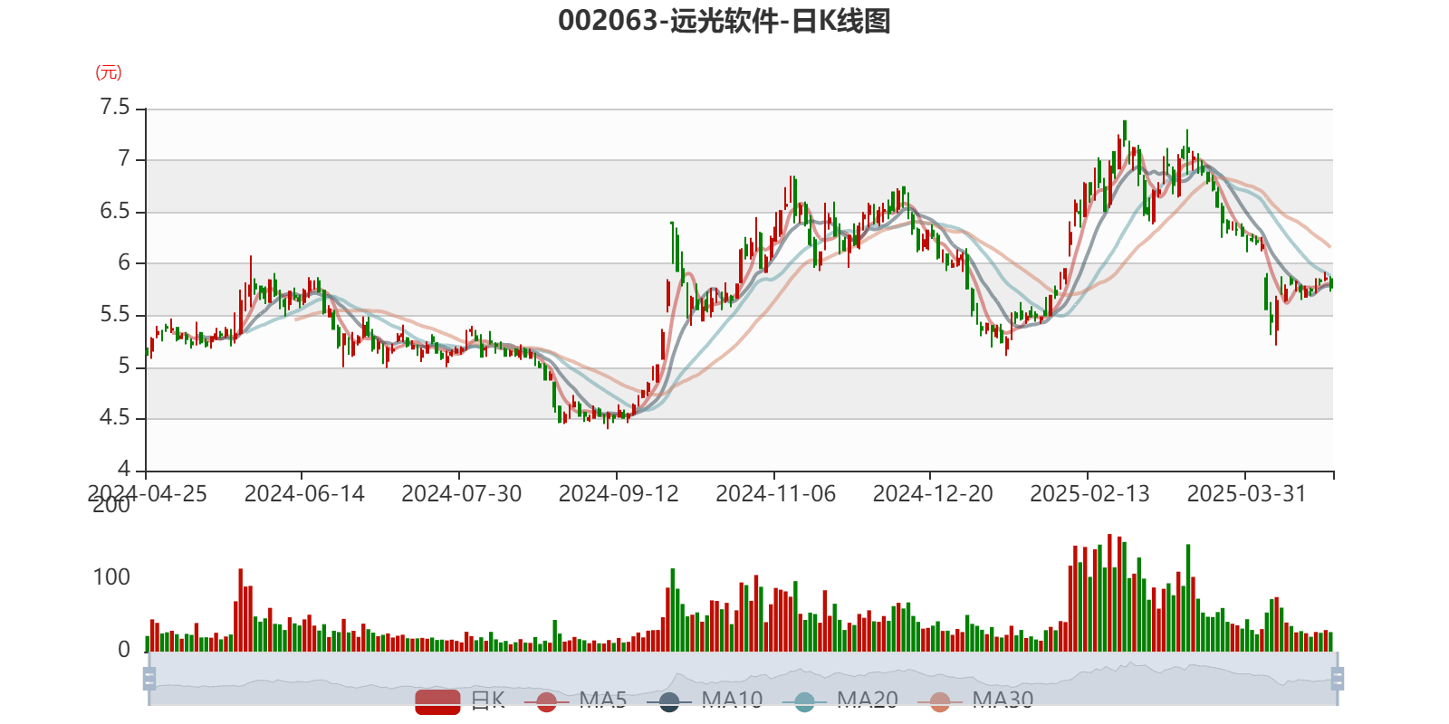 远光软件：公司一直以来非常重视市值管理工作