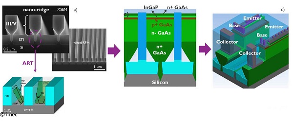 达利凯普:按2023年射频微波MLCC的全球销售额计算公司市场占有率位列全球企业第6位中国企业第1位