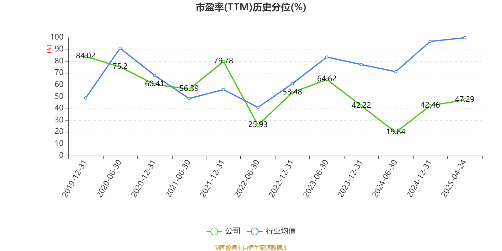 远光软件：公司一直以来非常重视市值管理工作