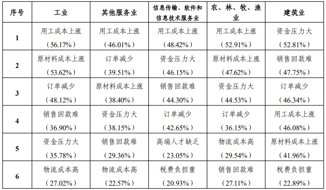 报告显示2024年度我国中小企业发展环境总体持续优化