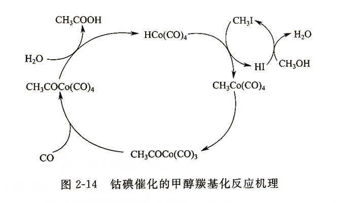 中国石化获得发明专利授权:“用于脱羰基和羰基化耦合反应的催化剂及其制法和应用”