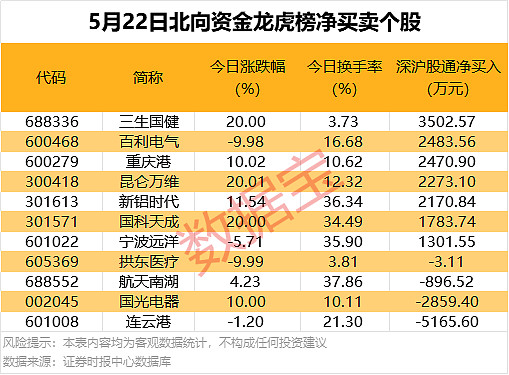 5月收官!这些股翻倍!
