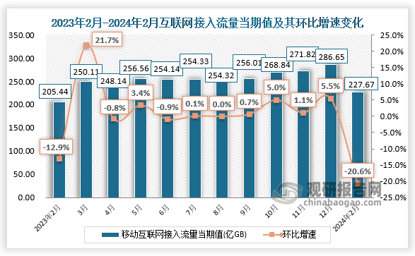 前4个月我国软件业务收入42582亿元 同比增长10.8%