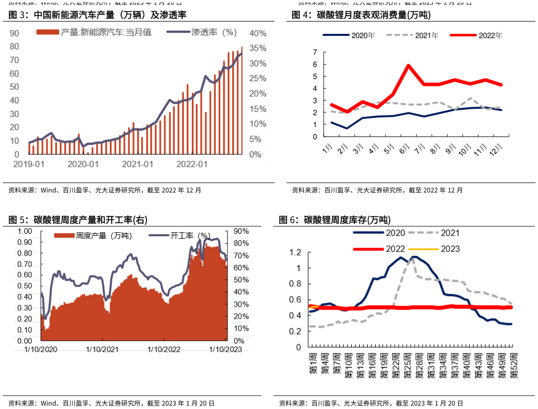 中信证券：建议关注在锂价触底反弹过程中可能受益的低成本标的
