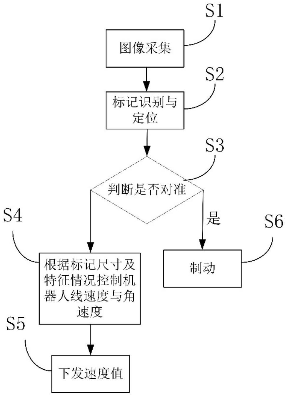建设银行获得发明专利授权:“一种基于流程机器人的信息处理方法及相关装置”