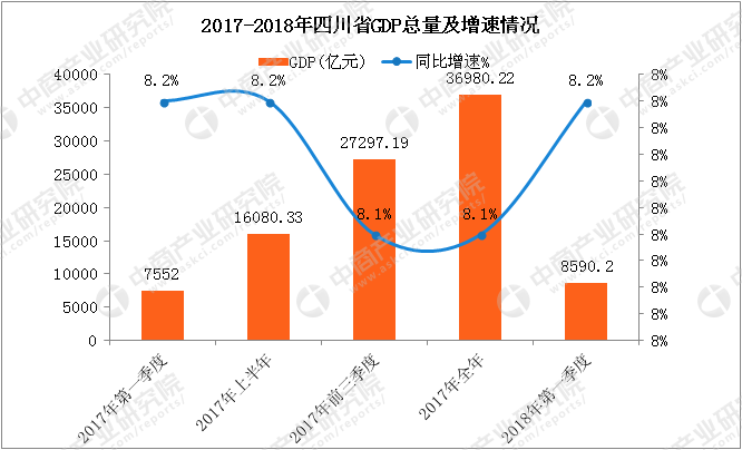波兰2025年第一季度GDP同比增长3.2%