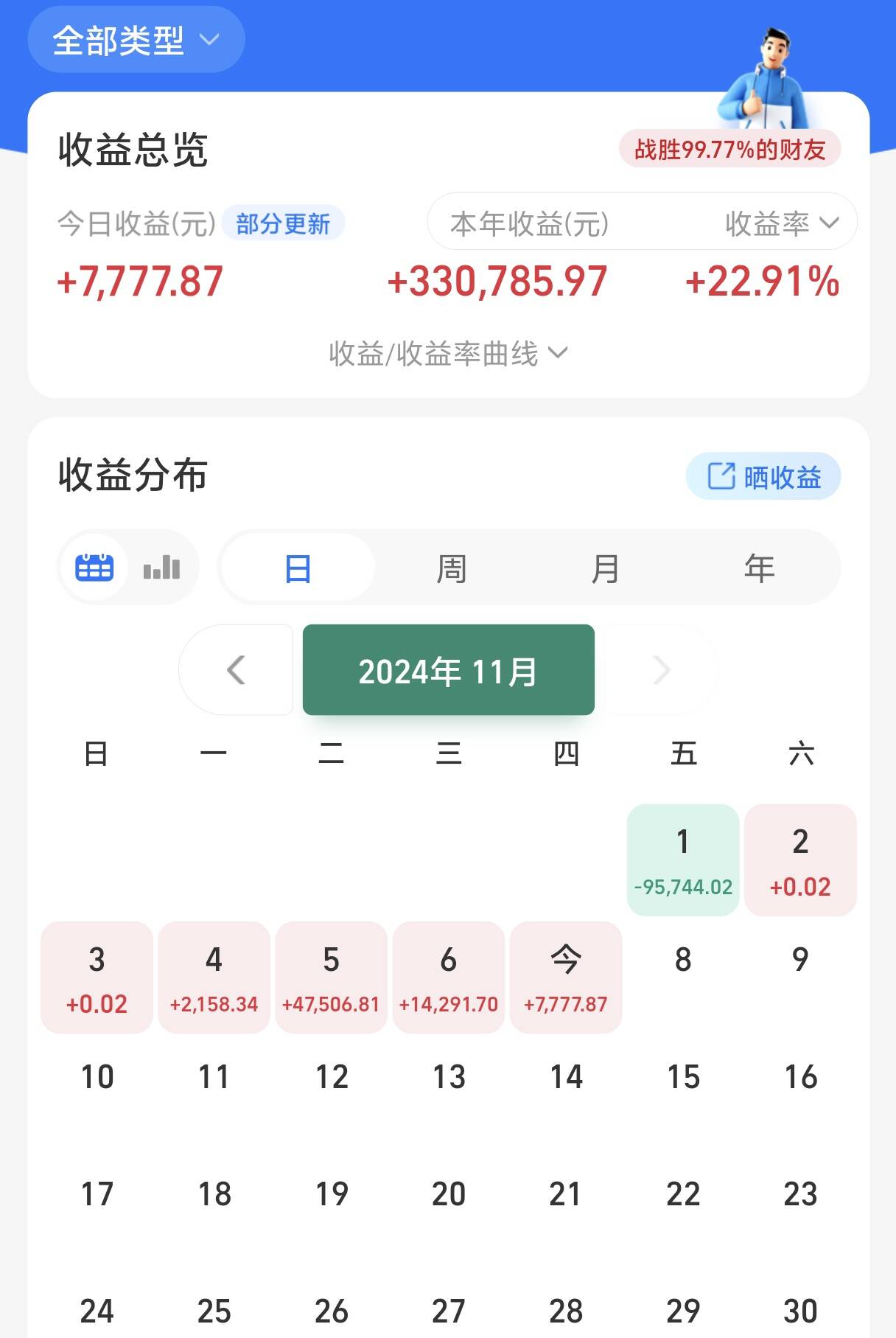 央行：一季度贷款支持科创企业力度较大