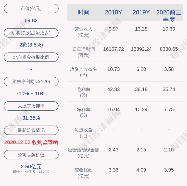 睿智医药在三亚成立投资合伙企业