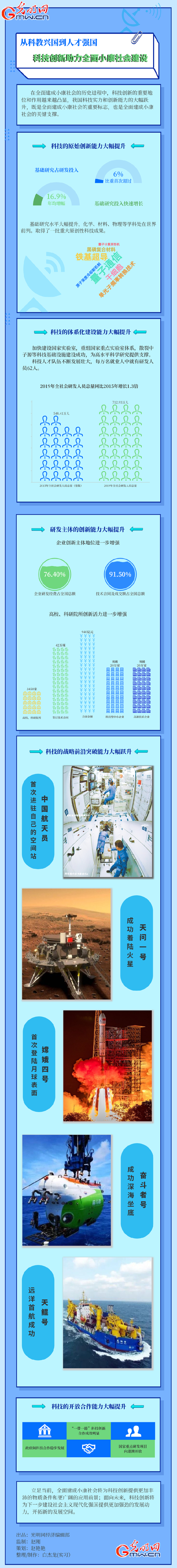 记者手记:在科技强国建设中勇担重任