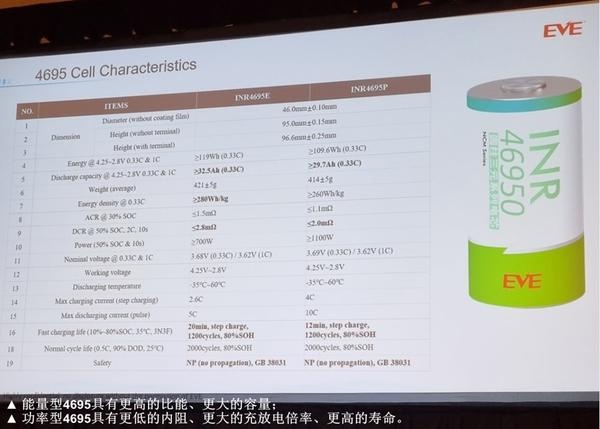 亿纬锂能获得实用新型专利授权:“电芯支架及电池包”