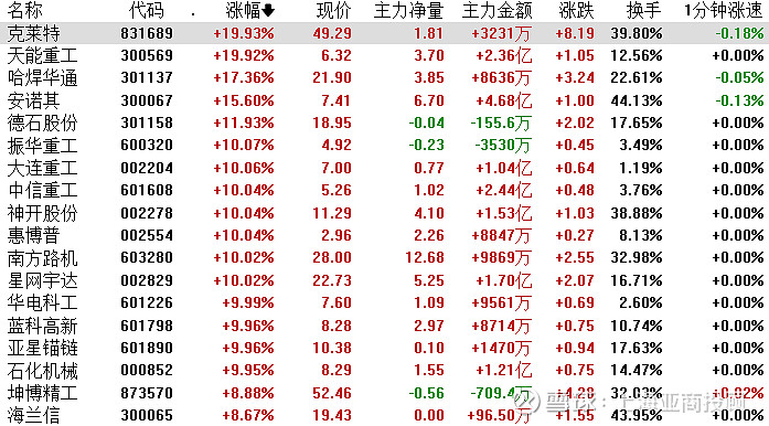 巨力索具5月30日龙虎榜数据