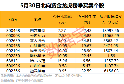 巨力索具5月30日龙虎榜数据