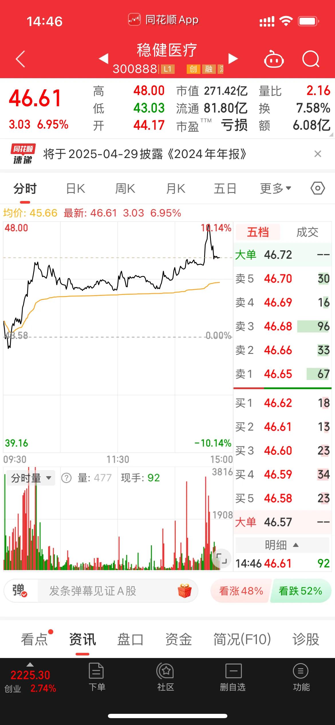 活跃股揭秘：81只股周换手率超100%