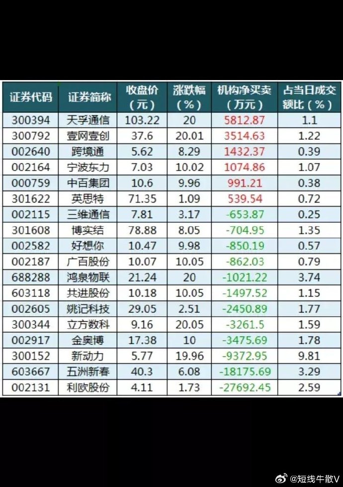 5月30日龙虎榜揭秘：10股获机构净买入