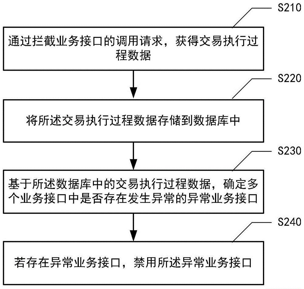 工商银行获得发明专利授权：“对象的识别方法、装置、计算机可读存储介质及电子设备”