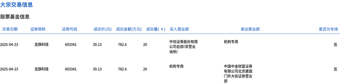 川仪股份获得发明专利授权：“一种调节阀控制特性评价方法、装置、电子设备及存储介质”