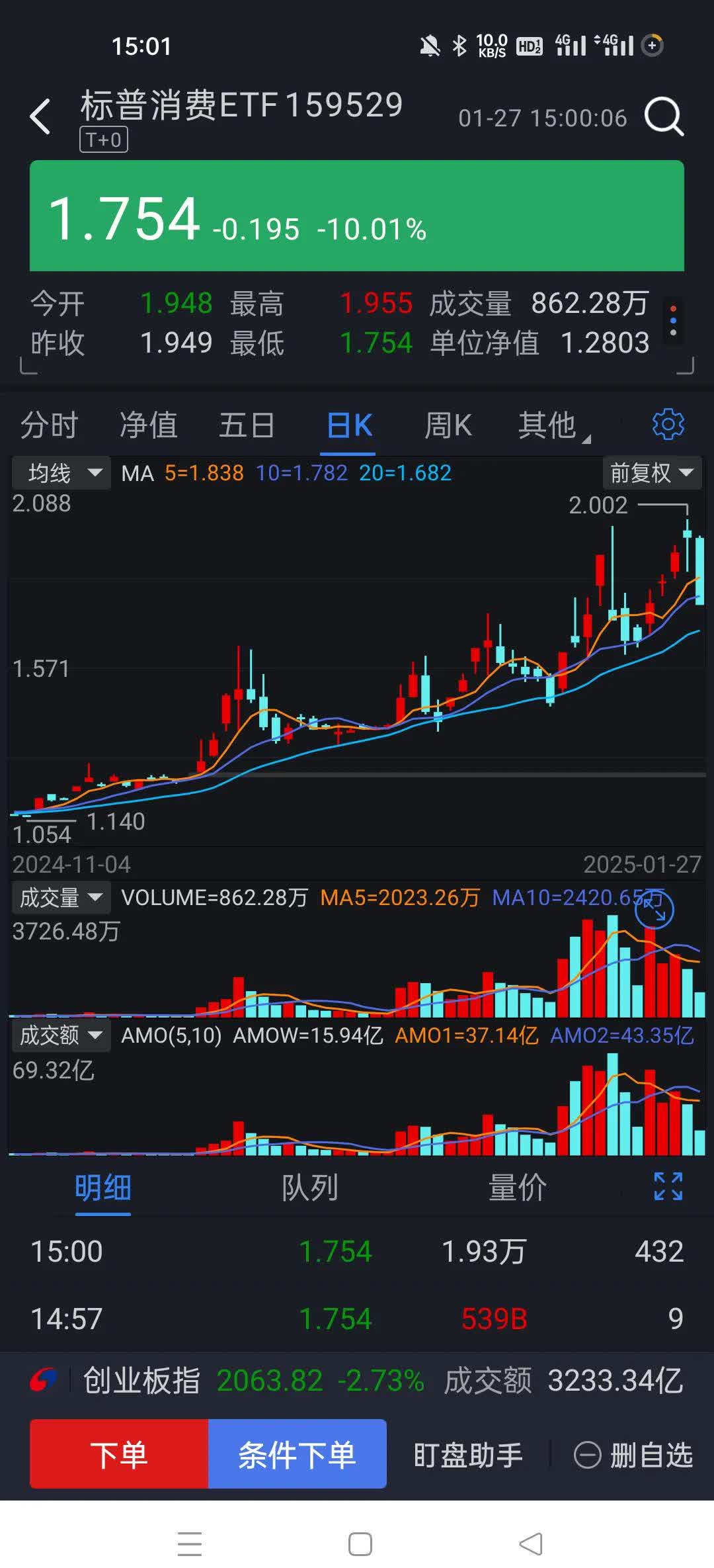 超400亿资金狂涌！这类ETF迅速扩容