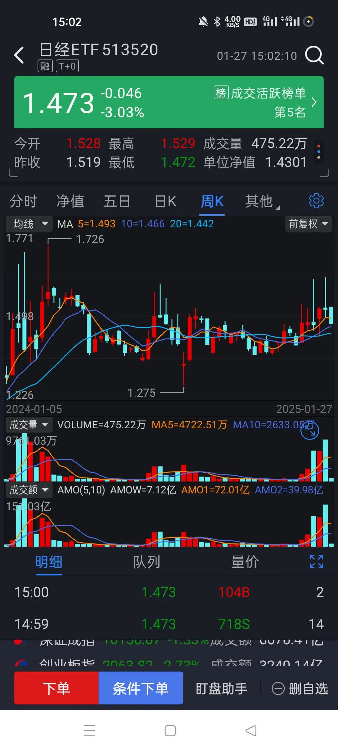 超400亿资金狂涌！这类ETF迅速扩容