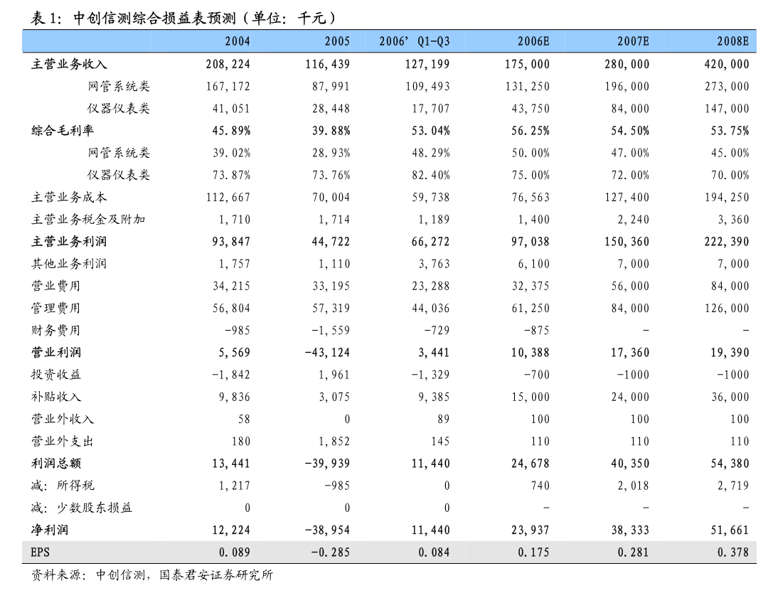 国光连锁龙虎榜:营业部净买入257.33万元