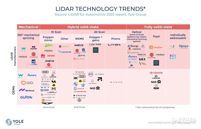 速腾聚创一季报：机器人业务爆发推升毛利 百万级订单开辟增长新赛道