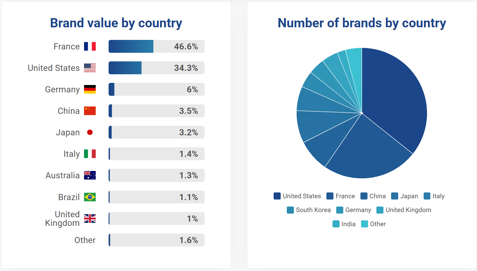 Brand Finance 发布2025年全球奢侈与高端品牌价值榜