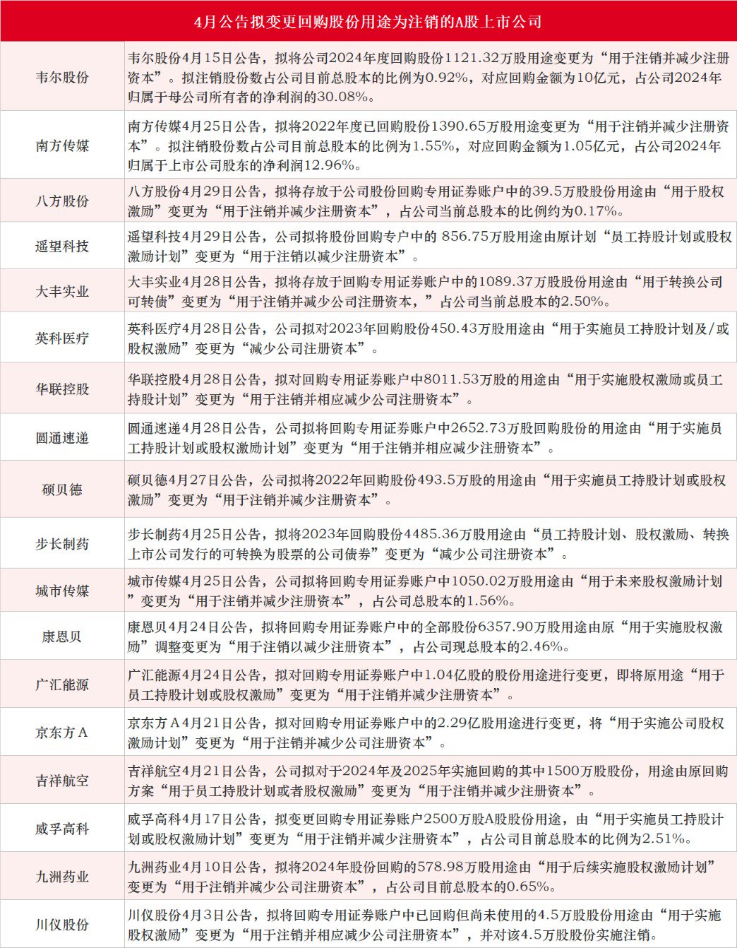 中国交建：拟5亿元至10亿元回购股份