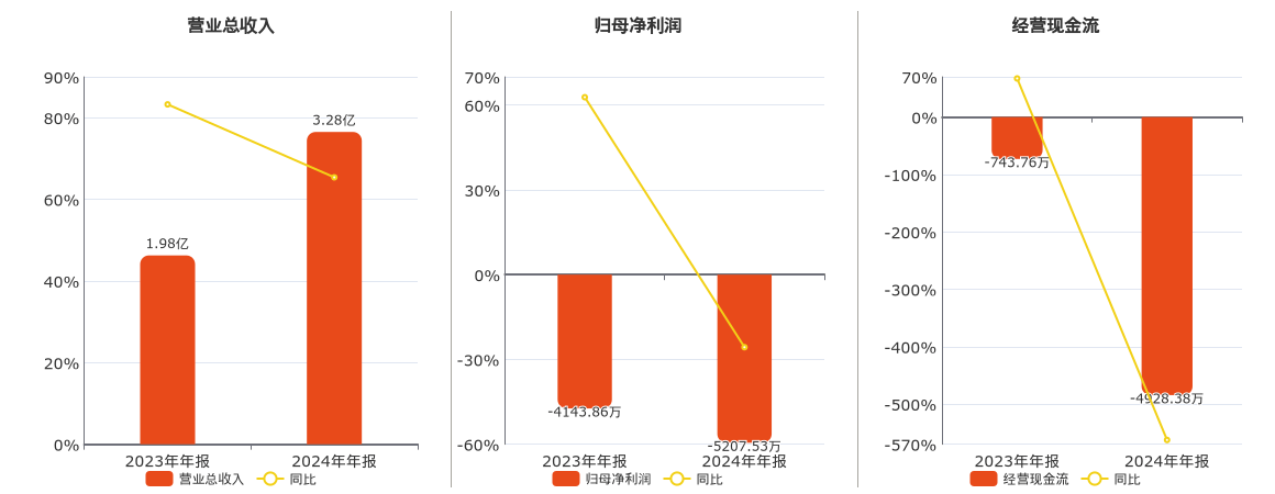 莫高股份龙虎榜：营业部净买入733.23万元