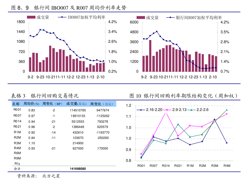 央行:4月份债券市场共发行各类债券78010亿元