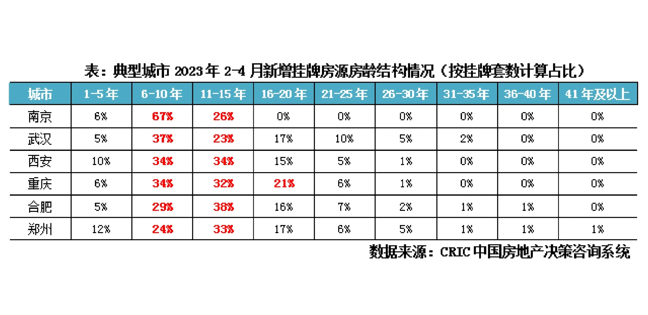 重庆再出楼市新政!