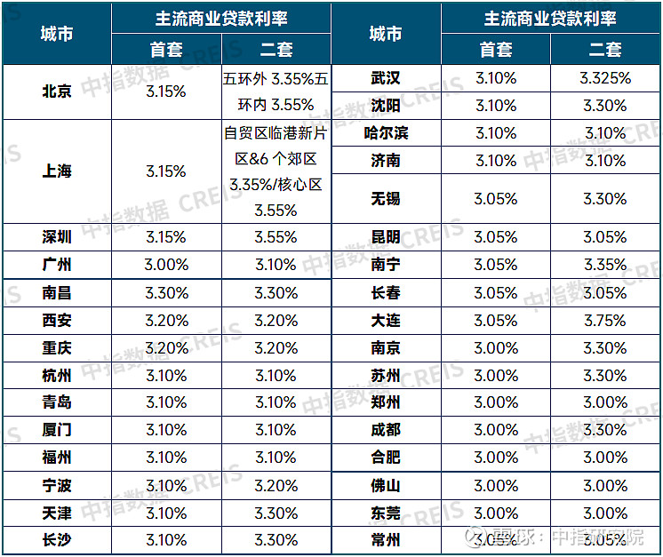 机构：6月核心城市房地产市场有望保持修复