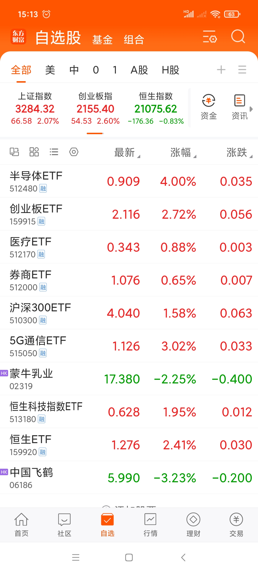 A股指数，上新！