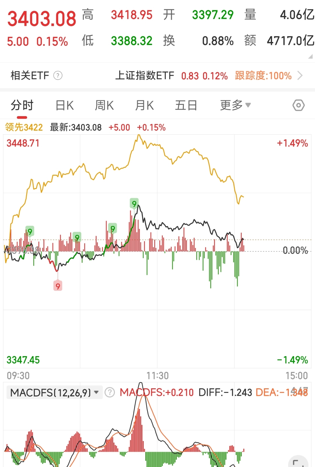 A股指数，上新！