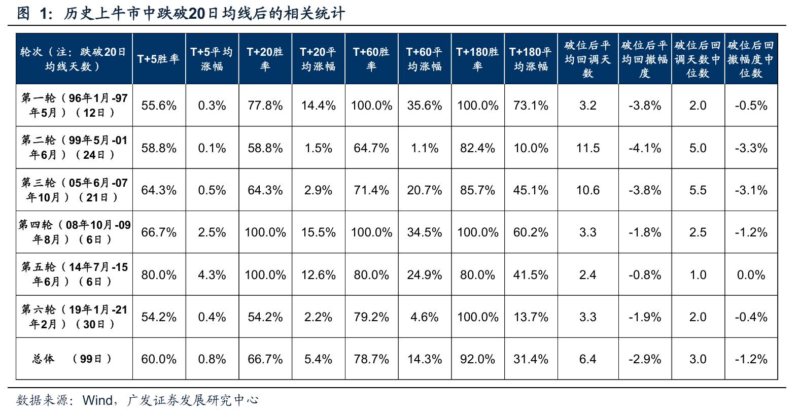 【十大券商一周策略】市场调整空间有限，科技成长已到左侧关注时