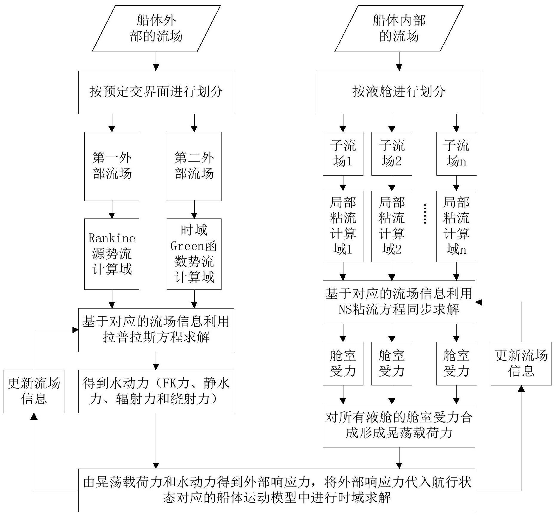 拉普拉斯获得实用新型专利授权：“舟结构”