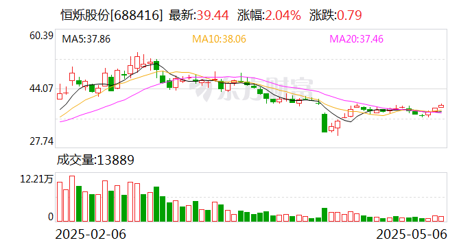 今年以来基金分红总金额925.81亿元 同比增39.44%
