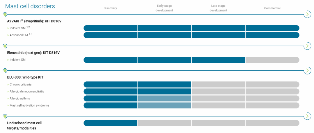 潜在总金额95亿美元 赛诺菲收购罕见病疗法公司Blueprint