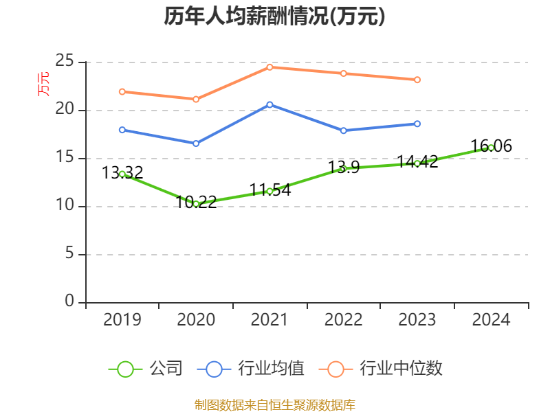 易华录拟5亿元向电科投资转让国富瑞31.8%股权