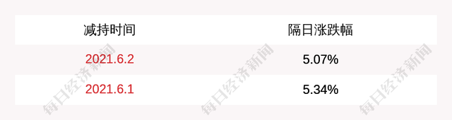 ST晨鸣5月30日大宗交易成交73.70万元