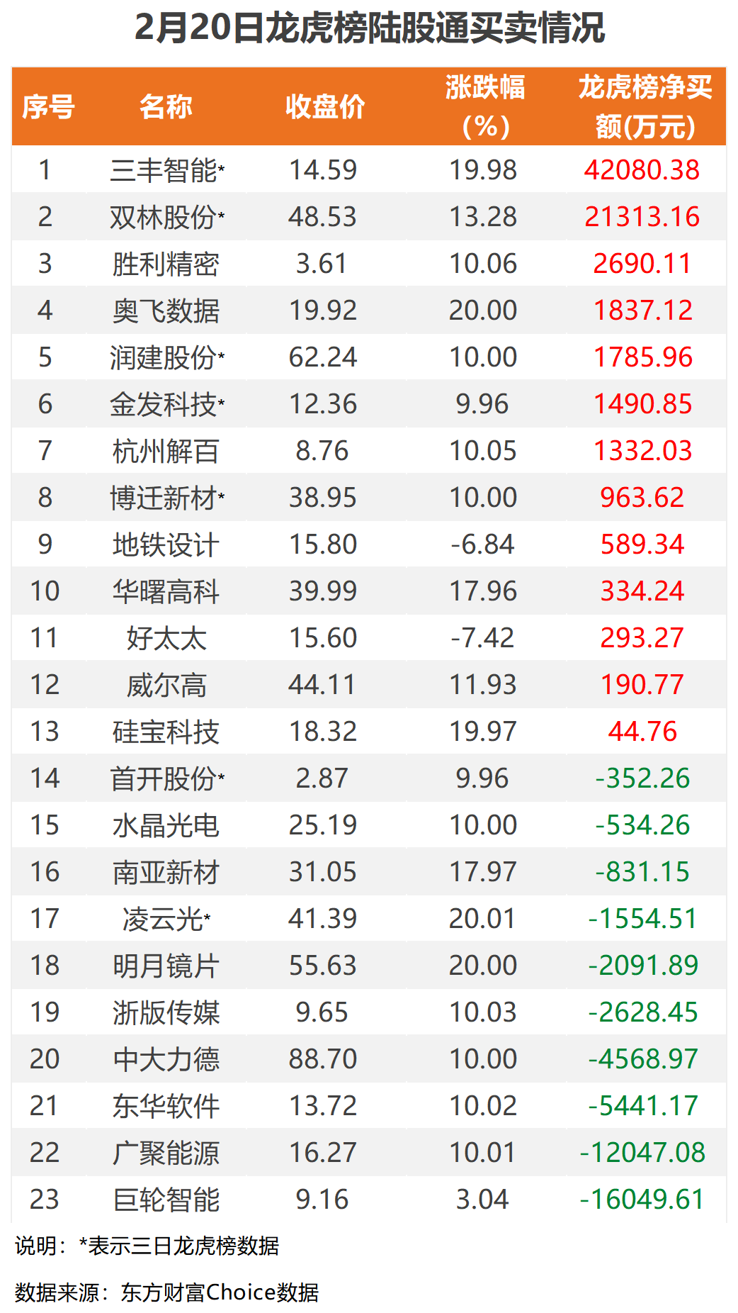 5月30日北向资金ETF成交额22.93亿元