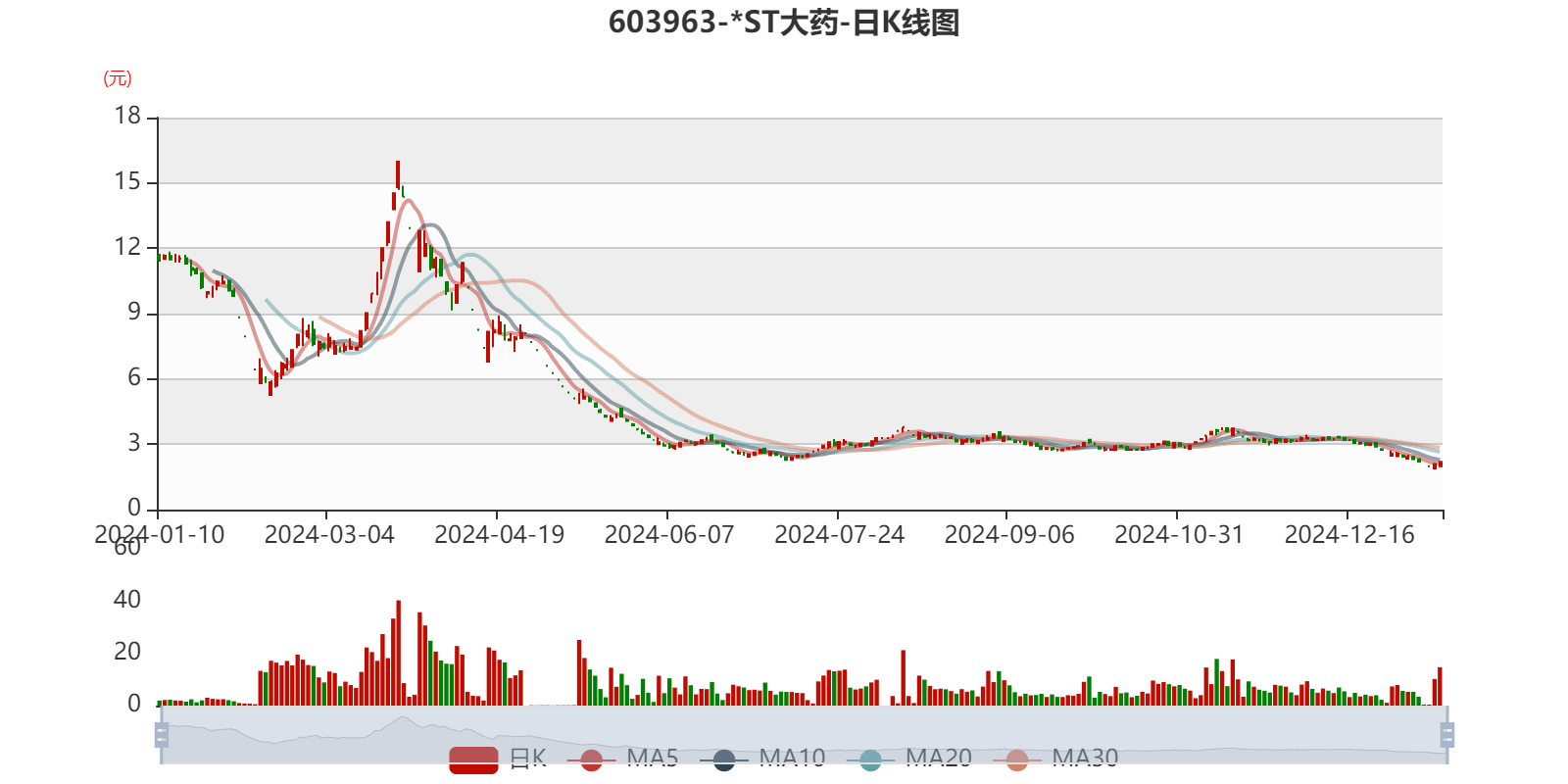 ST晨鸣5月30日大宗交易成交73.70万元